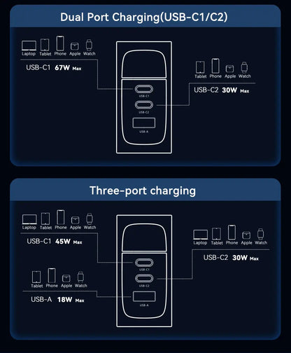 ASOMETECH 100W GaN Charger QC4.0 PD 67W 65W PPS Display Ai-TechWorld 