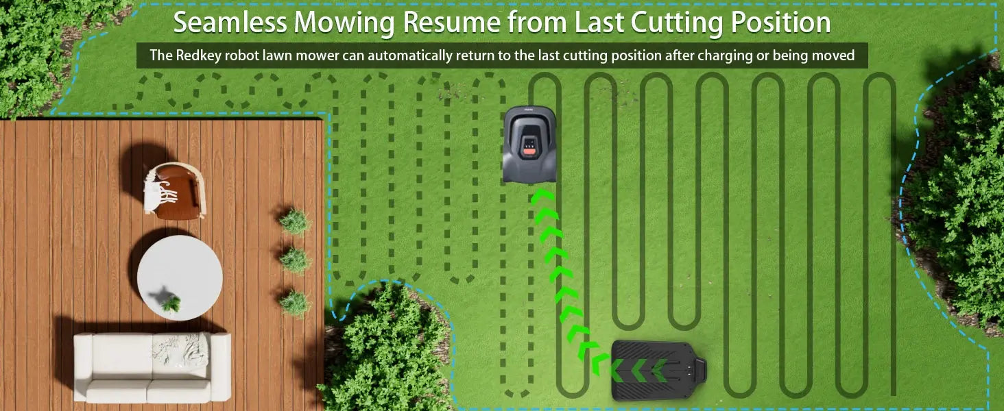 C-TOF Robotic Lawn Mower Redkey MGC800 MGC1000 Lawn Mower Robot Cable Break Detection Climbing 45% App Control Automatic Cutting Ai-TechWorld 