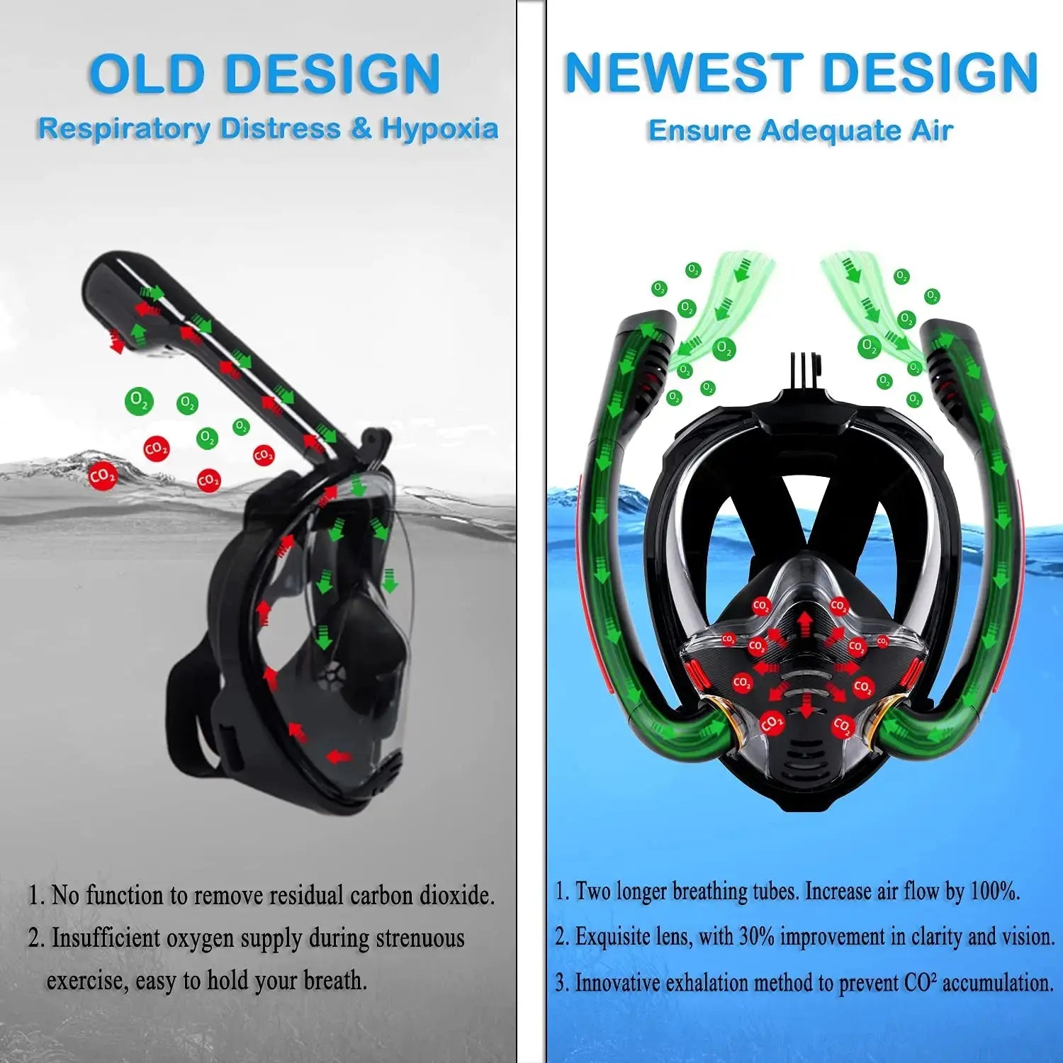 Snorkeling Mask Double Tube Silicone Full Dry Diving Mask Adult Swimming Mask Diving Goggles Self Contained Underwater Breathing Ai-TechWorld 