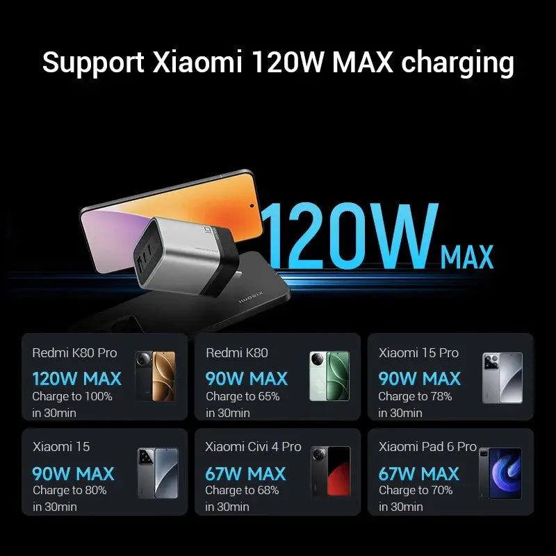 CUKTECH No.10 GaN Charger Mini 120W 3 Ports USB-C Charger Ai-TechWorld 