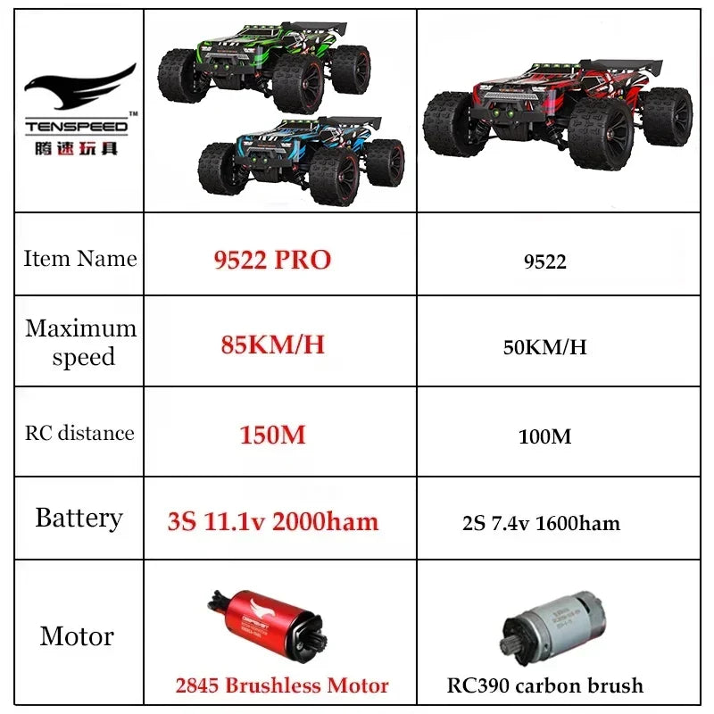 SCY9522PRO 85KM/H High Speed RC Car Brushless 4WD Off-Road Drift Remote Control Car 1:16 Professional Racing Cars SCY9522 50KM/H Ai-TechWorld 