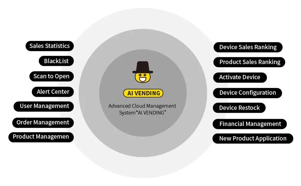 HAHA Smart Vending Freezer POS NFC Temperature Range -8F to 50F for Ice Cream And Drinks(550) Ai-TechWorld 