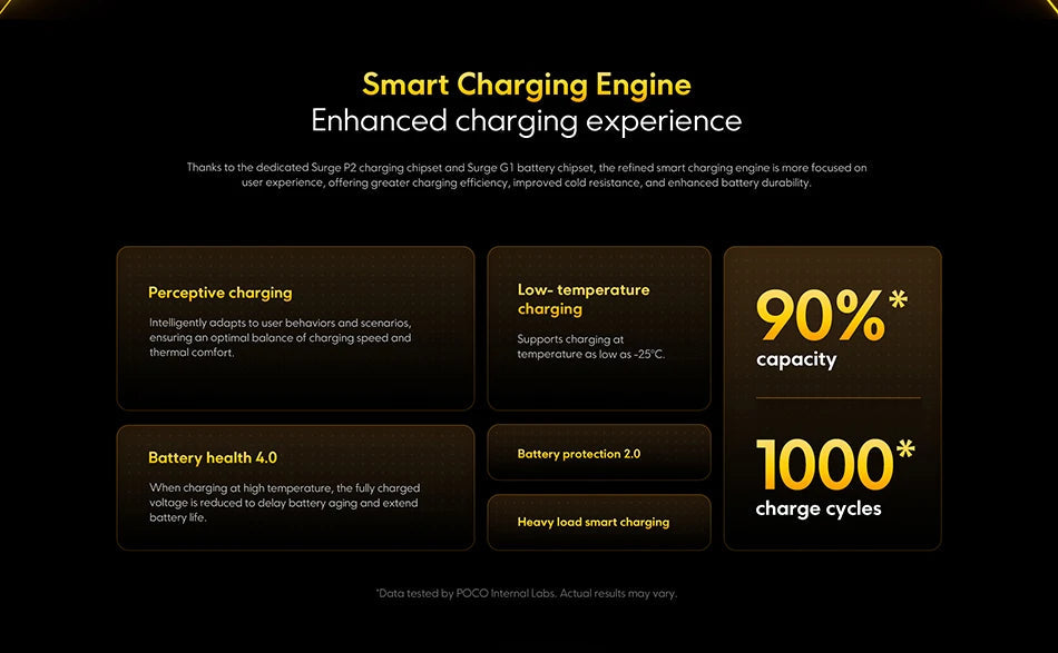 【Brand+】POCO X7 Pro Smartphone Dimensity 8400-Ultra 6000mAh 90W HyperCharge 6.67" AMOLED display NFC Xiaomi HyperOS 2 Ai-TechWorld 