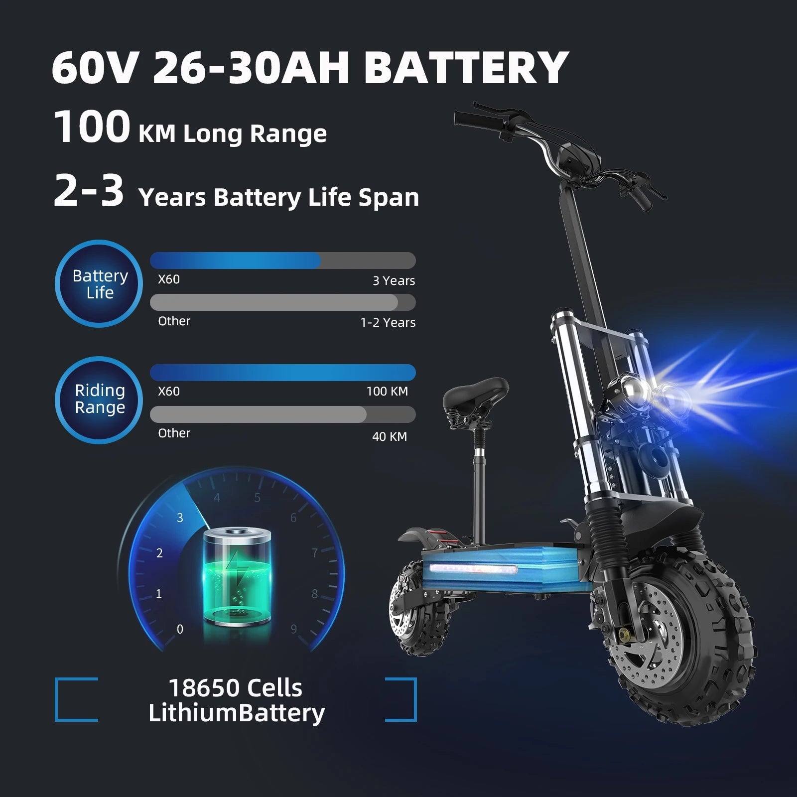 [8 models]10/11 Inch 48V-72V 1000W-6000W Electric Scooter 50-85km/h Fast E Scooter Off Road Electric Kick Scooter Foldable Adult Ai-TechWorld 