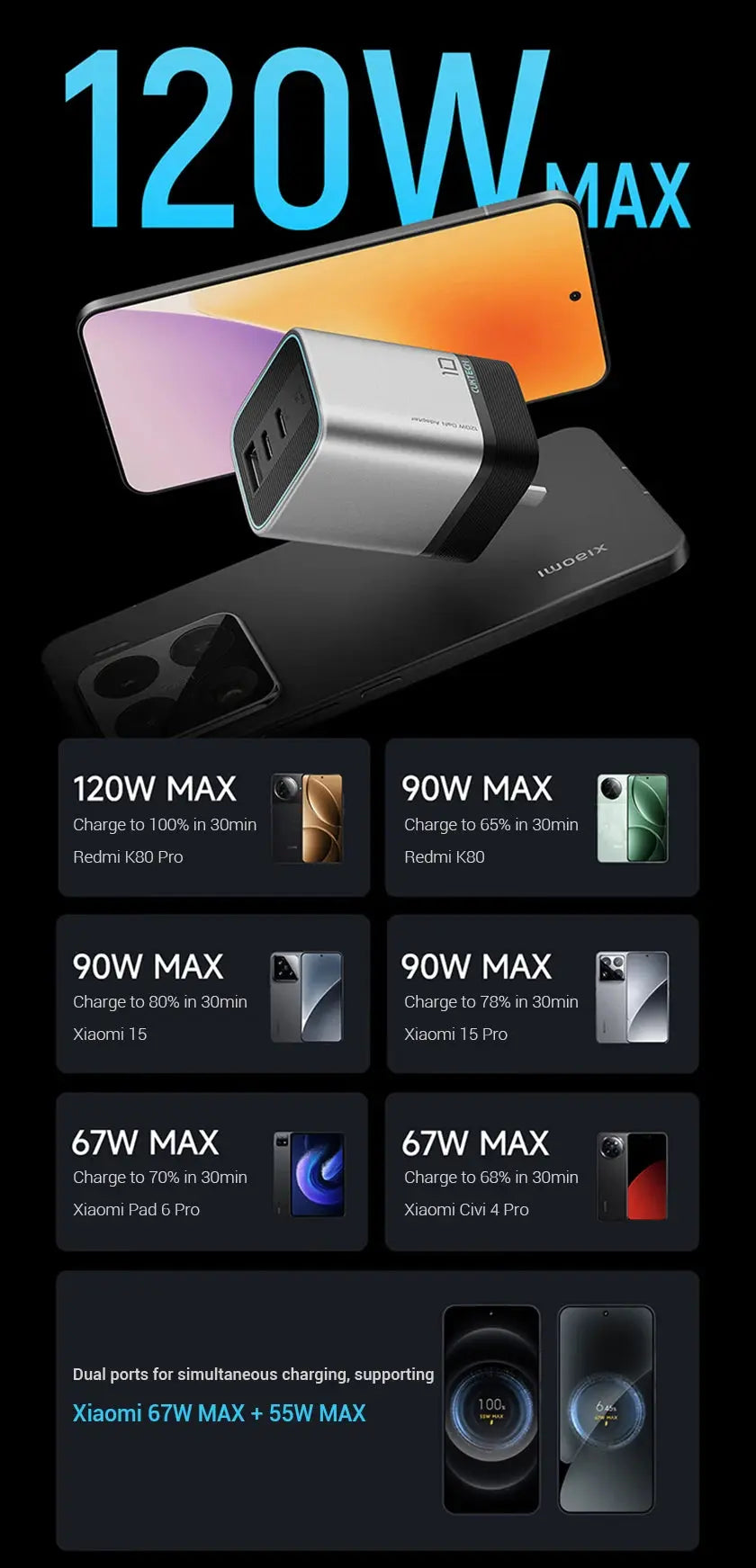 CUKTECH No.10 GaN Charger Mini 120W 3 Ports USB-C Charger Ai-TechWorld 