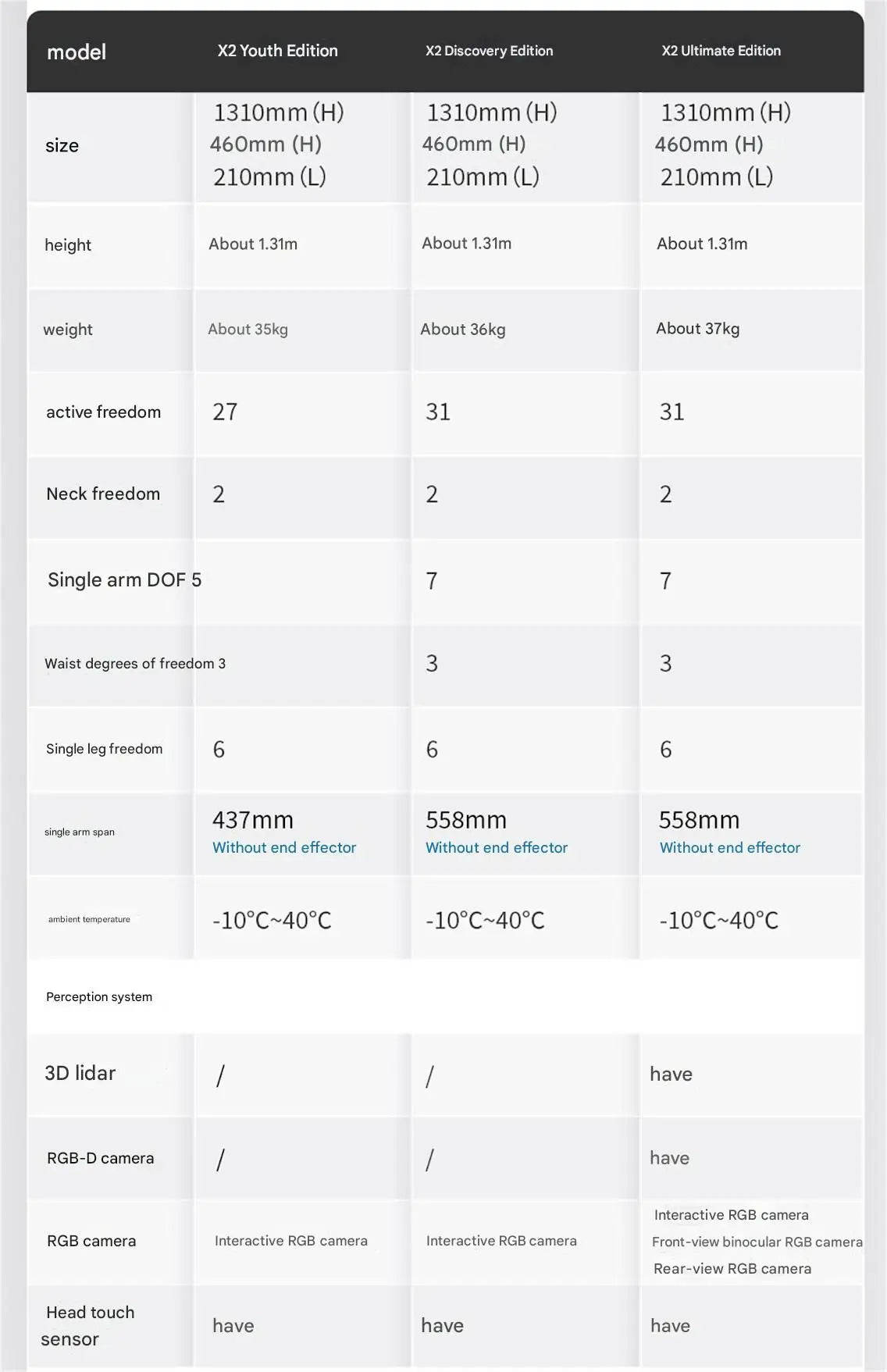 fully intelligent and agile robot,AgiBot Lingxi X2 (Youth Edition) Ai-TechWorld 