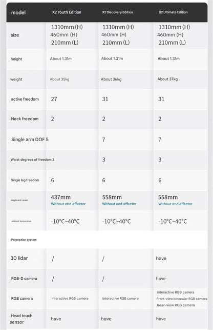 fully intelligent and agile robot,AgiBot Lingxi X2 (Youth Edition) Ai-TechWorld 