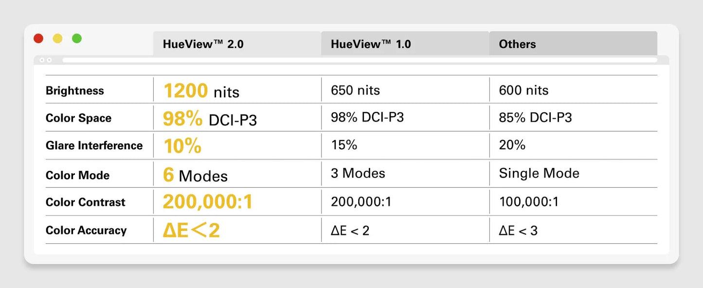 RayNeo Air 3S Pro smart AR glasses, 135-inch HD viewing, 1200Nits brightness, 3D surround sound Ai-TechWorld 