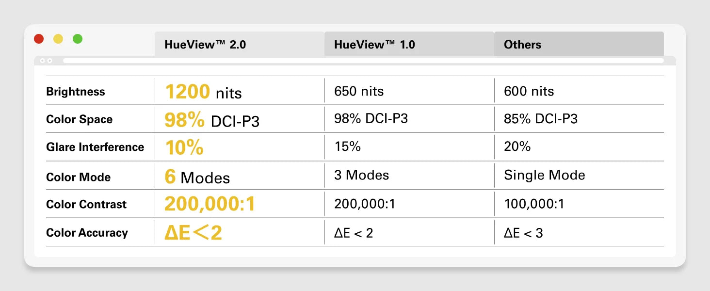 RayNeo Air 3S Pro smart AR glasses, 135-inch HD viewing, 1200Nits brightness, 3D surround sound Ai-TechWorld 