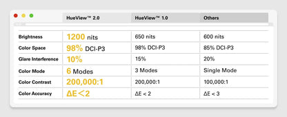 RayNeo Air 3S Pro smart AR glasses, 135-inch HD viewing, 1200Nits brightness, 3D surround sound Ai-TechWorld 