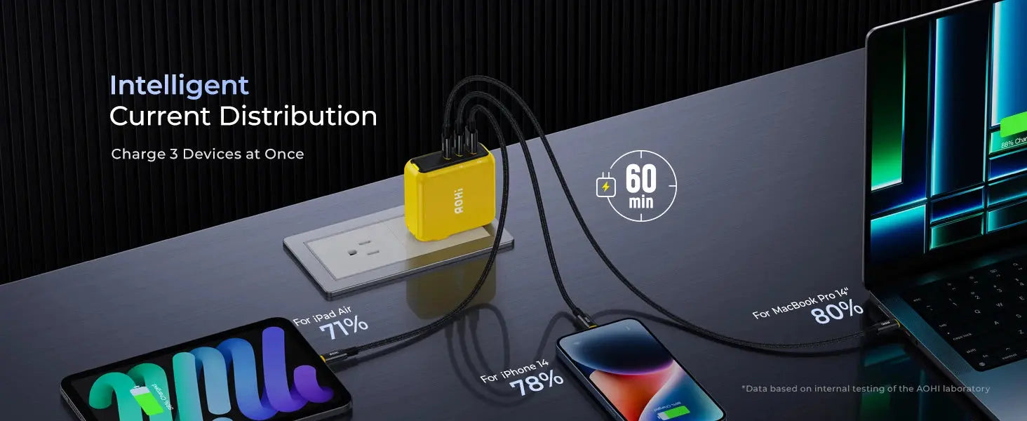 AOHI Magcube Pro 140W GaN Charger PD3.1 3-Port USB C Charger For Macbook Pro Laptop Fast Charger For iPhone 16 Xiaomi Tablet Ai-TechWorld 