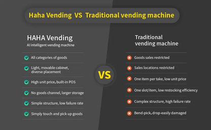 HAHA Smart Vending Freezer POS NFC Temperature Range -8F to 50F for Ice Cream And Drinks(550) Ai-TechWorld 