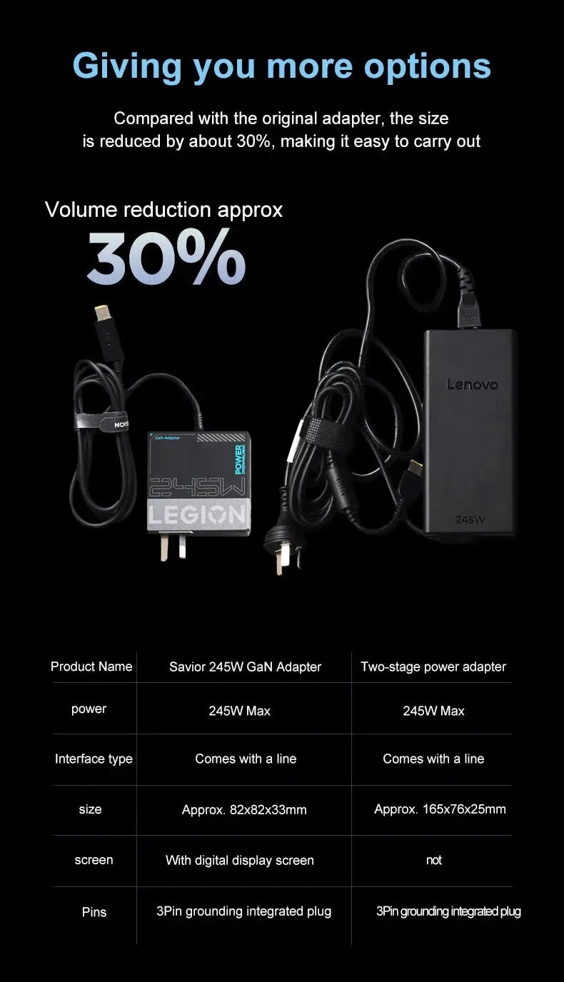 Worlds Fastest Lenovo Legion 245W Gan Power Adapter Universal Computer Charger Type-C Ai-TechWorld 