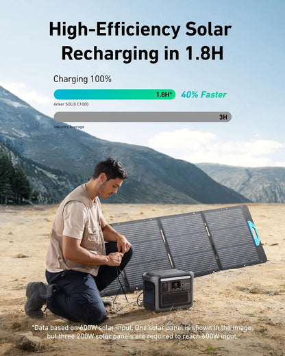 SOLIX C1000 Portable Power Station, 1800W (Peak 2400W) Solar Generator, Full Charge in 58 Min, 1056wh LiFePO4 Battery Ai-TechWorld 