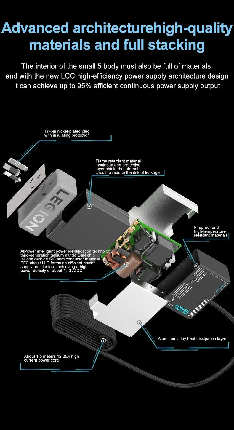 Worlds Fastest Lenovo Legion 245W Gan Power Adapter Universal Computer Charger Type-C Ai-TechWorld 