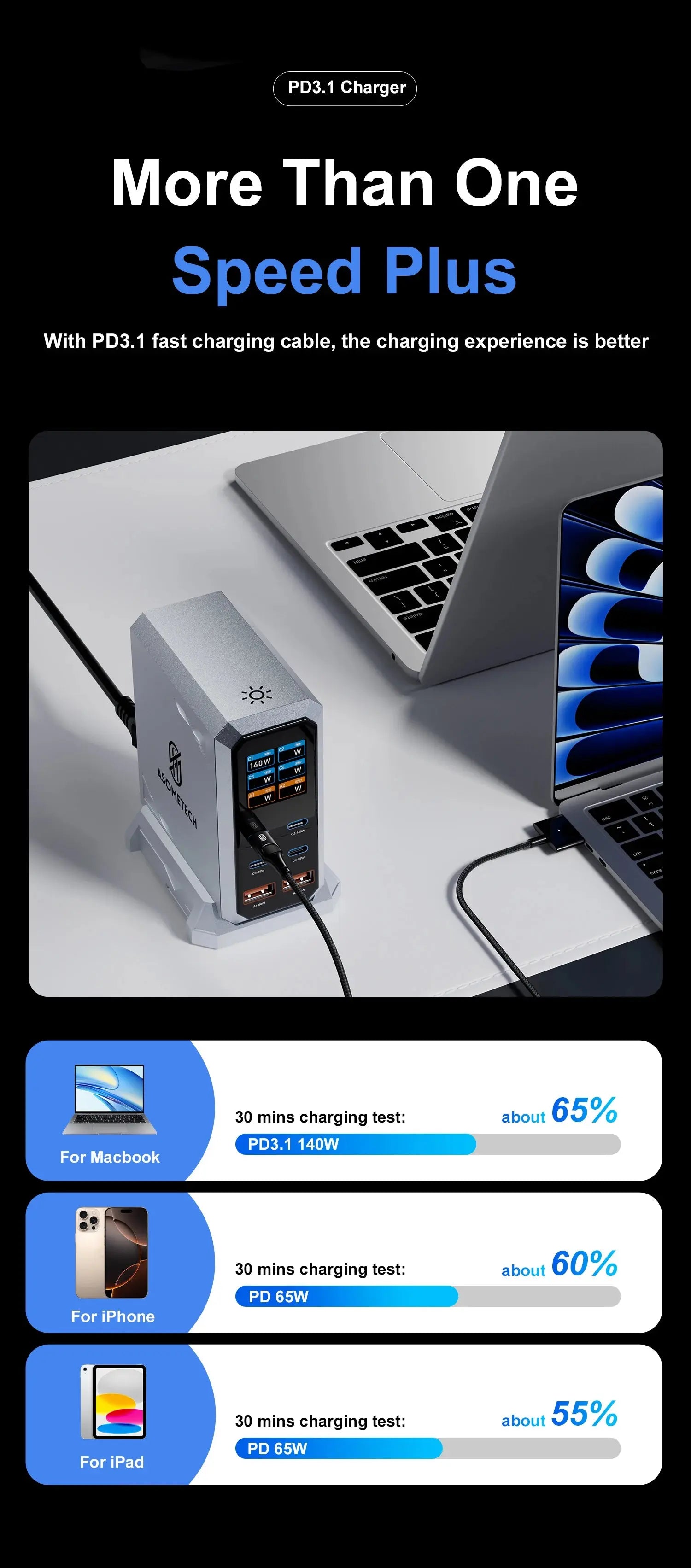 240W GaN Charger 6-IN-1 140W PD3.1 PPS USB Type C Digital Display Fast Charging Station for iPhone 16 15 MacBook Laptops Samsung Ai-TechWorld 