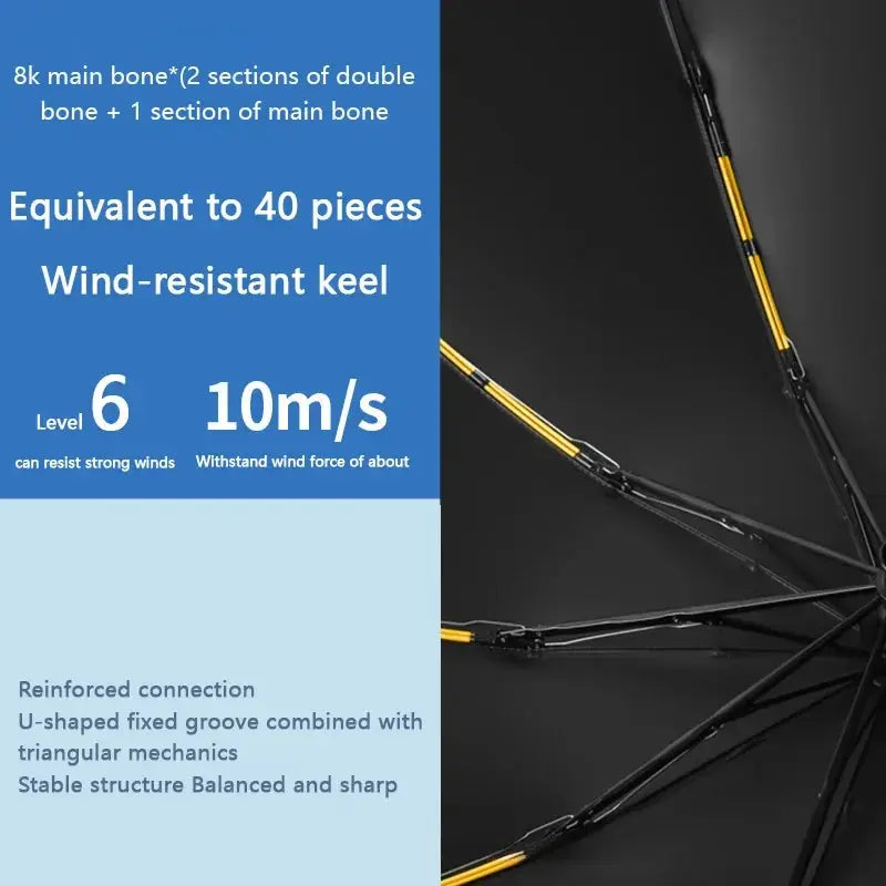 Xiaomi MIJIA 24 Bone Folding Umbrella Fully Automatic Double Bone SPF 50 UV Protection Rain Resistance Wind Resitance Umbrella Ai-TechWorld 