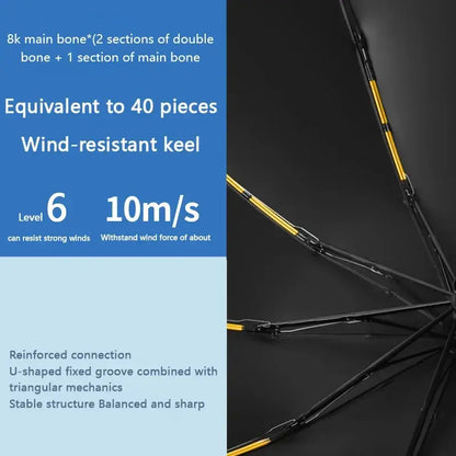 Xiaomi MIJIA 24 Bone Folding Umbrella Fully Automatic Double Bone SPF 50 UV Protection Rain Resistance Wind Resitance Umbrella Ai-TechWorld 