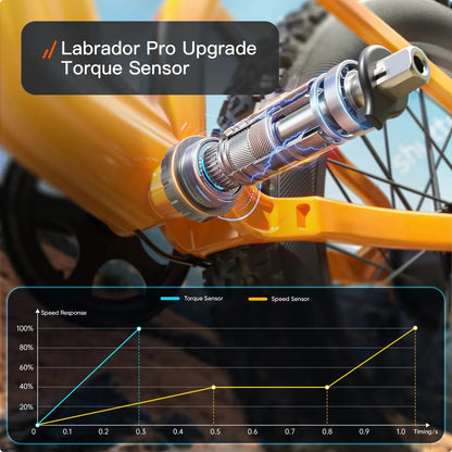 PUCKIPUPPY Labrador pro Electric Bike 1350W Peak 48V 20AH Battery Ebike 26" Fat Tire Electric Mountain Bike 2-Year Warranty Ai-TechWorld 