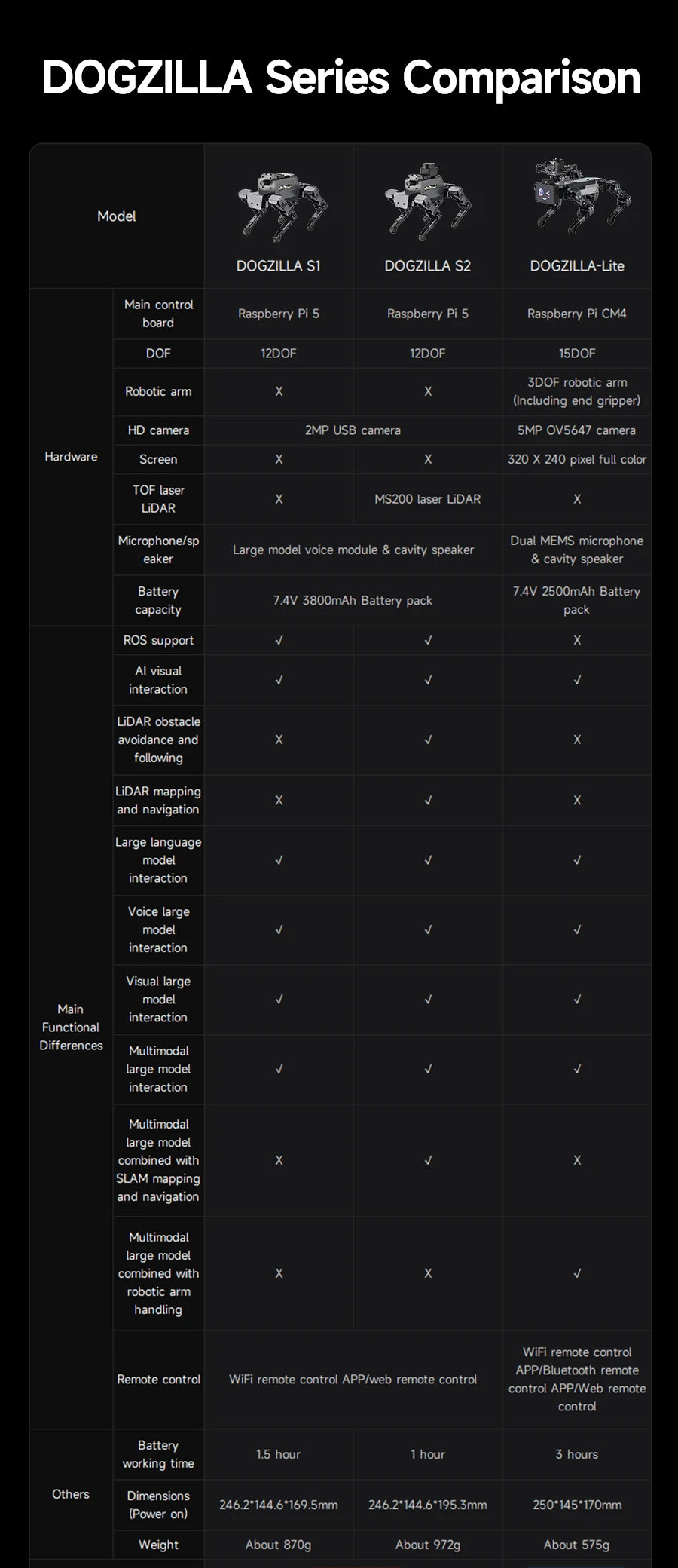 Yahboom DOGZILLA-Lite Quadruped Bionic Robot Dog AI Vision Large Model Intelligent Programming Electronic Kit for Raspberry Pi Ai-TechWorld 
