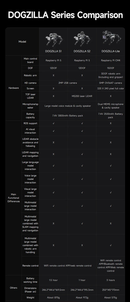 Yahboom DOGZILLA-Lite Quadruped Bionic Robot Dog AI Vision Large Model Intelligent Programming Electronic Kit for Raspberry Pi Ai-TechWorld 