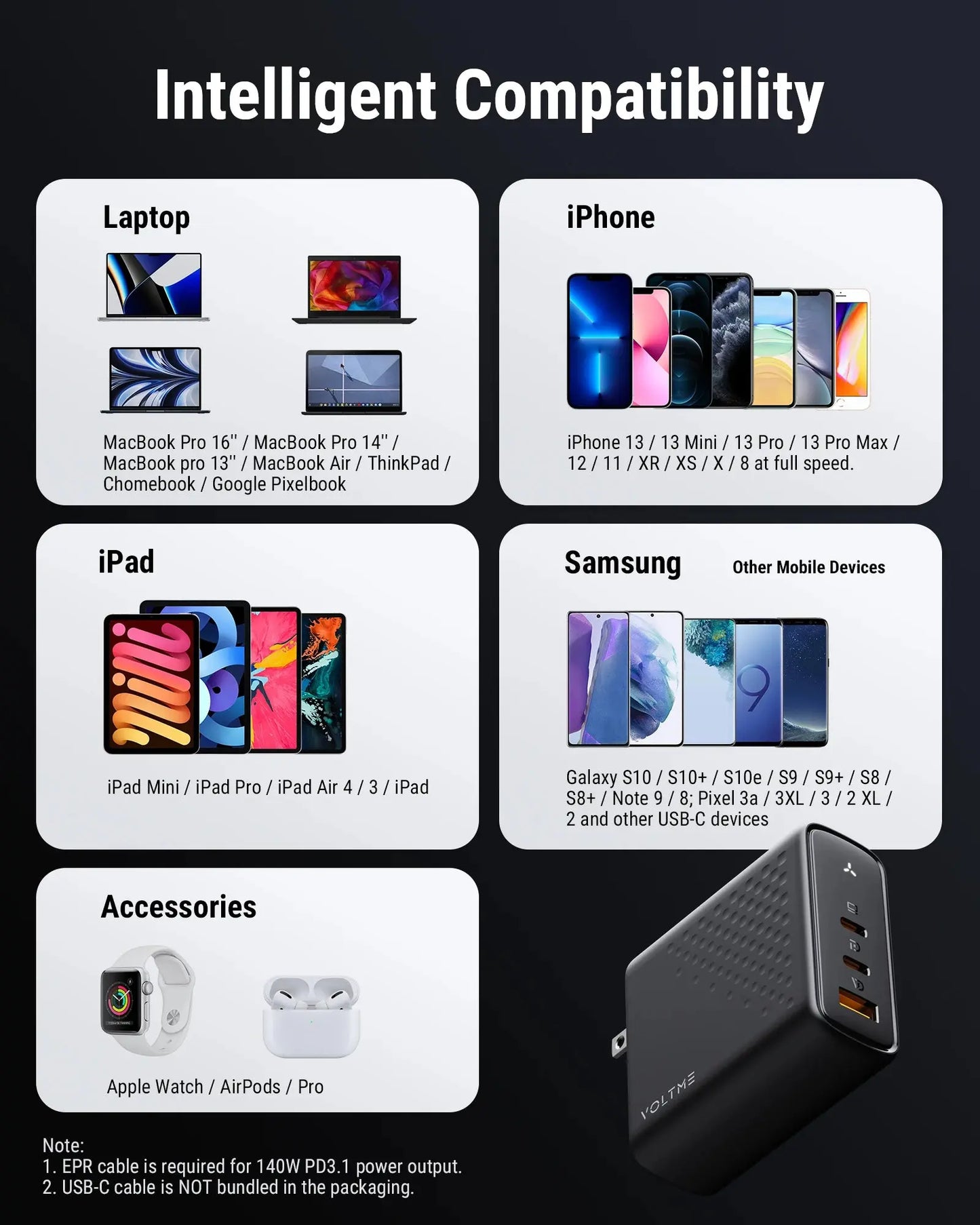 VOLTME GaN Charger 140W USB Type C PD3.1 Fast Charge For Macbook pro 16″ Quick Charge 5.0 Phone Charger For iPhone 15 Pro Max Ai-TechWorld 