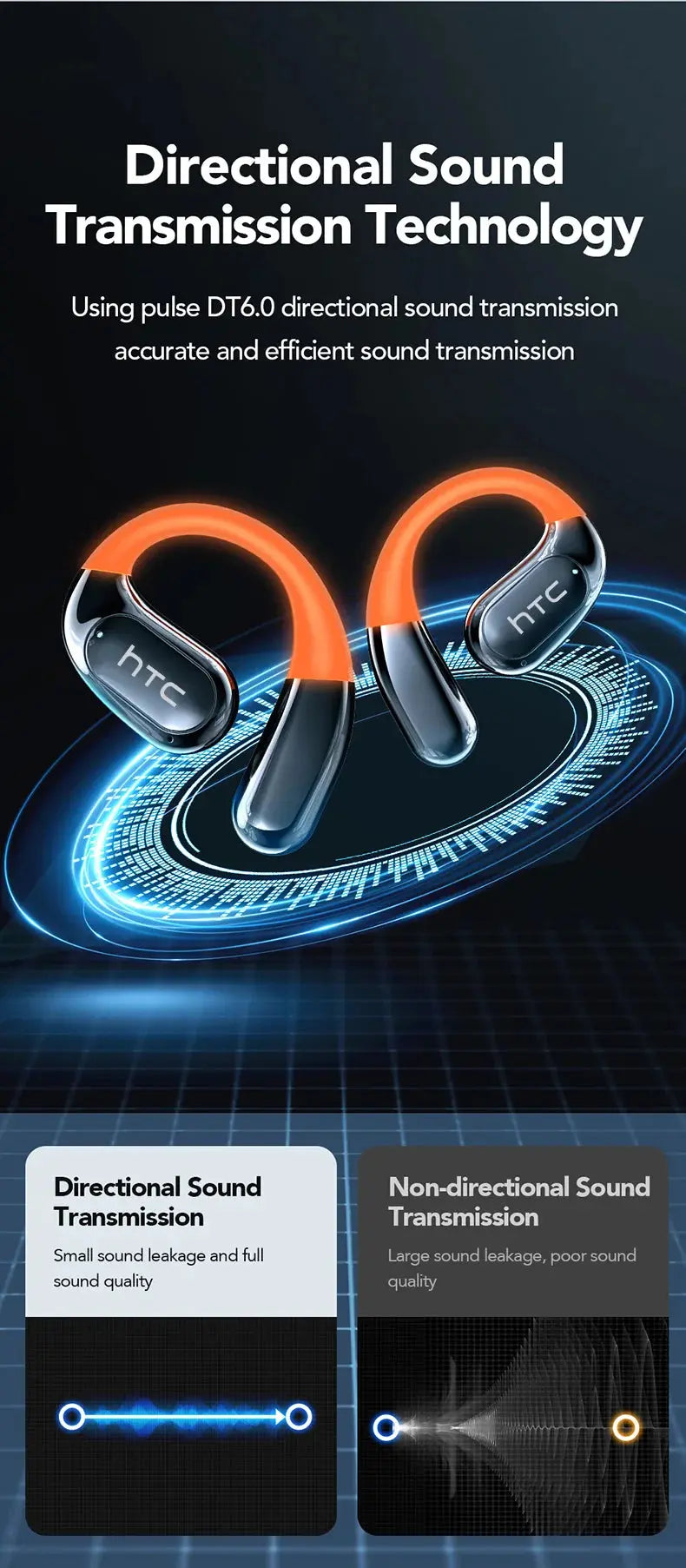 HTC NE27 Wireless Headphones AI Translator Earbuds OWS Sports Bluetooth Earphones Glowing Earhook Customizable Wallpaper Screen Ai-TechWorld 