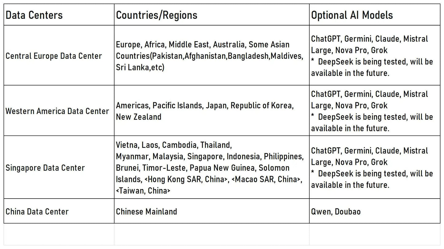Tuya Smart AI Robot WiFi Early Education Toys for Children Speech Recognition & Voice Interactive Educational Learning Machine Ai-TechWorld 