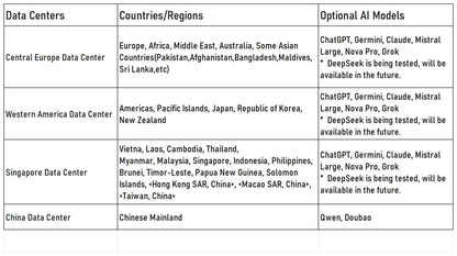 Tuya Smart AI Robot WiFi Early Education Toys for Children Speech Recognition & Voice Interactive Educational Learning Machine Ai-TechWorld 