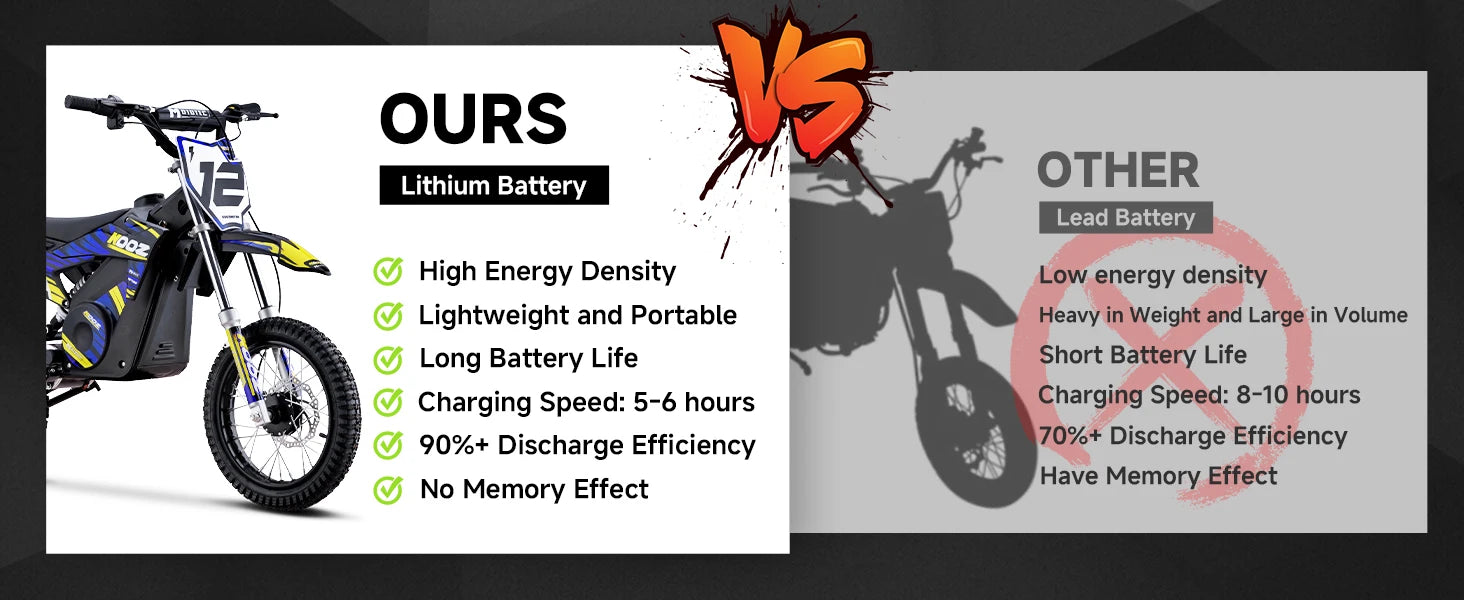 KOOZ HP112E PRO 36V 1000W Electric Motorcycle for Kids, Electric Dirt Bike Up to 20.6 MPH & 19 Miles Long-Range,UL 2849. Ai-TechWorld 