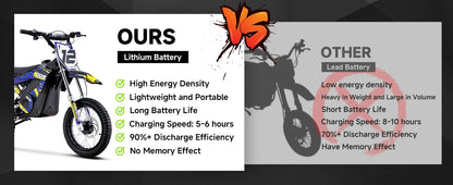 KOOZ HP112E PRO 36V 1000W Electric Motorcycle for Kids, Electric Dirt Bike Up to 20.6 MPH & 19 Miles Long-Range,UL 2849. Ai-TechWorld 