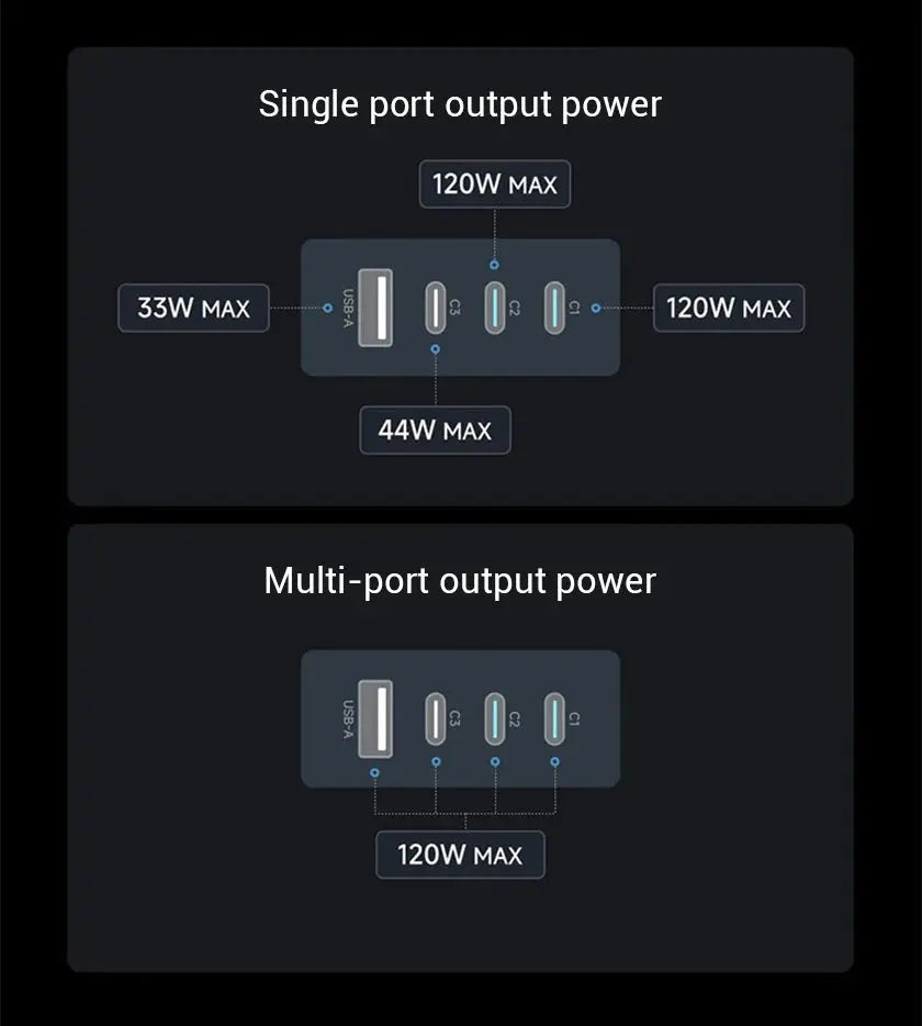 CUKTECH 10 GaN Super Charger Ultra 120W 100W MAX 4 Ports USB-C Charger For Xiaomi Samsung iPhone MacBook Laptop Ai-TechWorld 