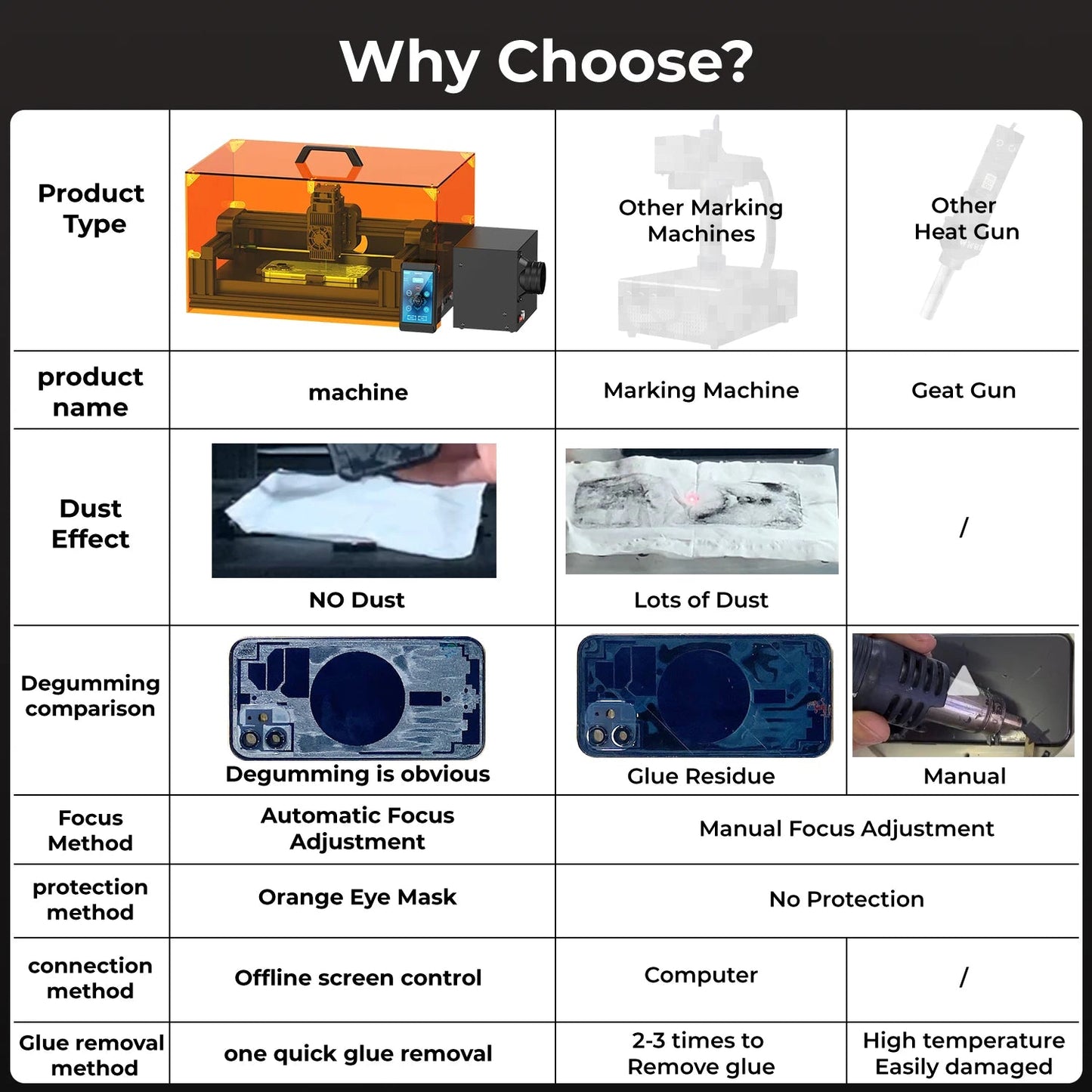 Back Glass Laser for iPhone 8-17 Series, Glue Removal Laser Engraving Seperator, w/Air Purifier&Cell Phone Repair Tool Ai-TechWorld 