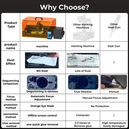 Back Glass Laser for iPhone 8-17 Series, Glue Removal Laser Engraving Seperator, w/Air Purifier&Cell Phone Repair Tool Ai-TechWorld 
