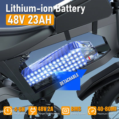 ZorixBike R8 Pro Electric Off-Road Bike 20x4" 3000W 35Mph 80Mile 48V 23Ah,7 Speed Wide Tire All Terrain E-Bike For Adult Ai-TechWorld 