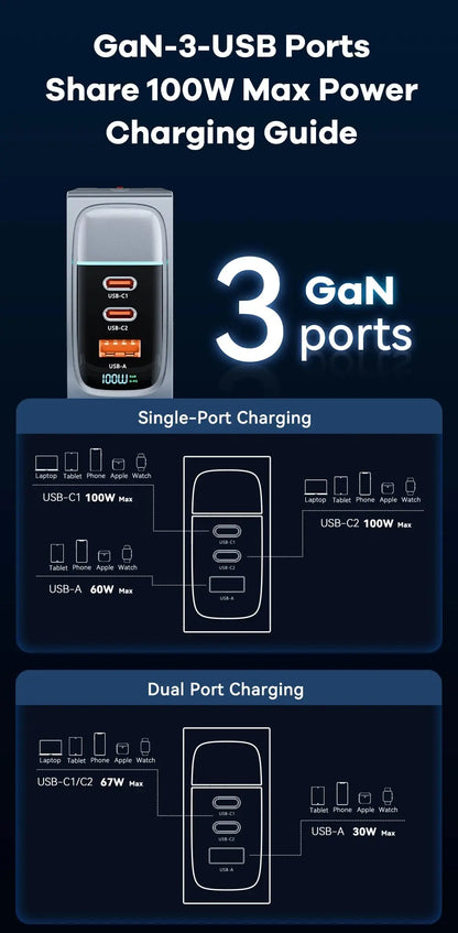 ASOMETECH 100W GaN Charger QC4.0 PD 67W 65W PPS Display Ai-TechWorld 