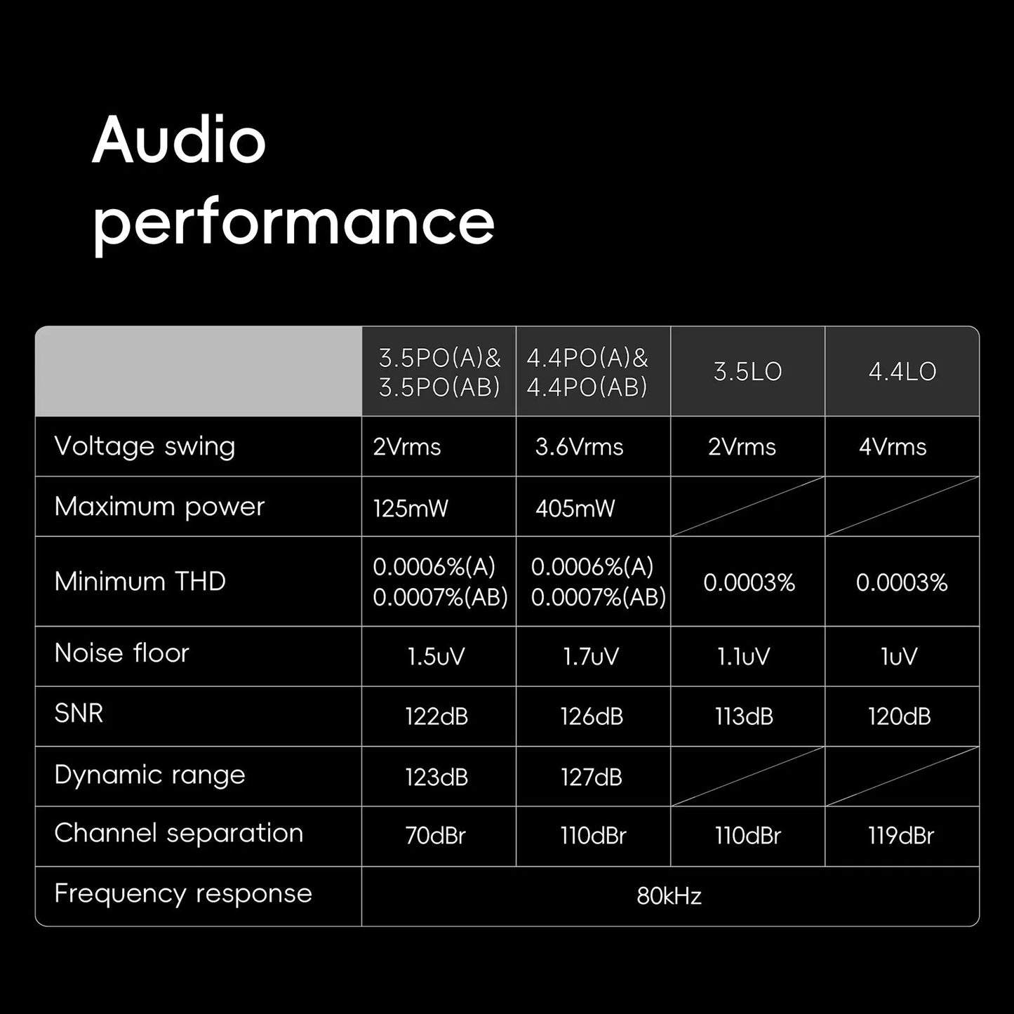 HiBy R6III 2025 / R6 Gen 3 Android 12 Music Player MP3 USB DAC HIFI WiFi Bluetooth 5.0 CS43198 *4 MQA16x DSD512 PCM768 4500mAh Ai-TechWorld 