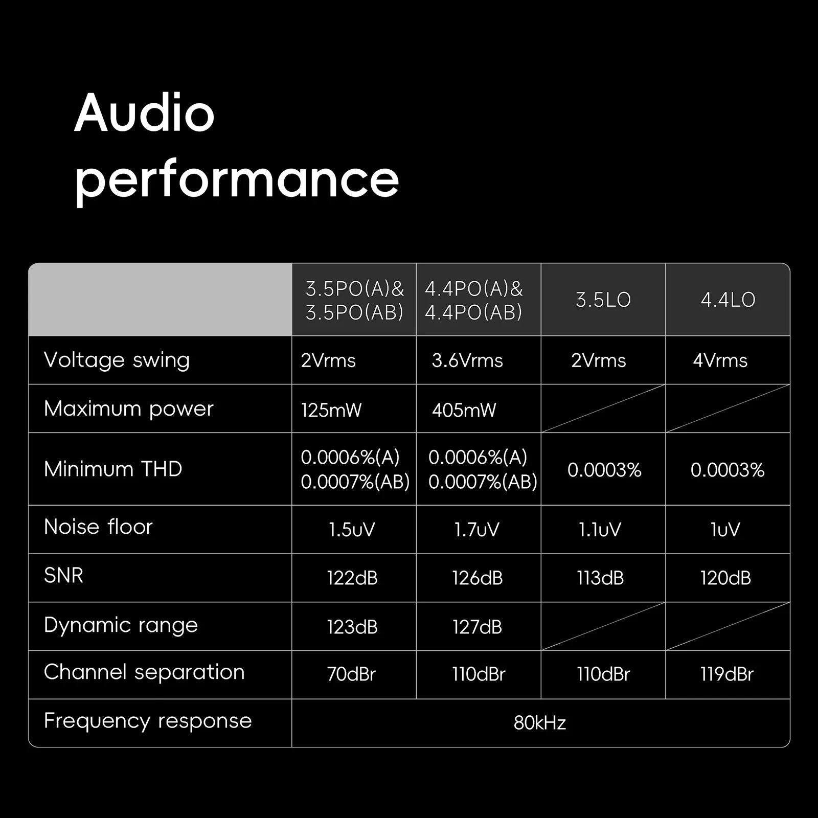 HiBy R6III 2025 / R6 Gen 3 Android 12 Music Player MP3 USB DAC HIFI WiFi Bluetooth 5.0 CS43198 *4 MQA16x DSD512 PCM768 4500mAh Ai-TechWorld 
