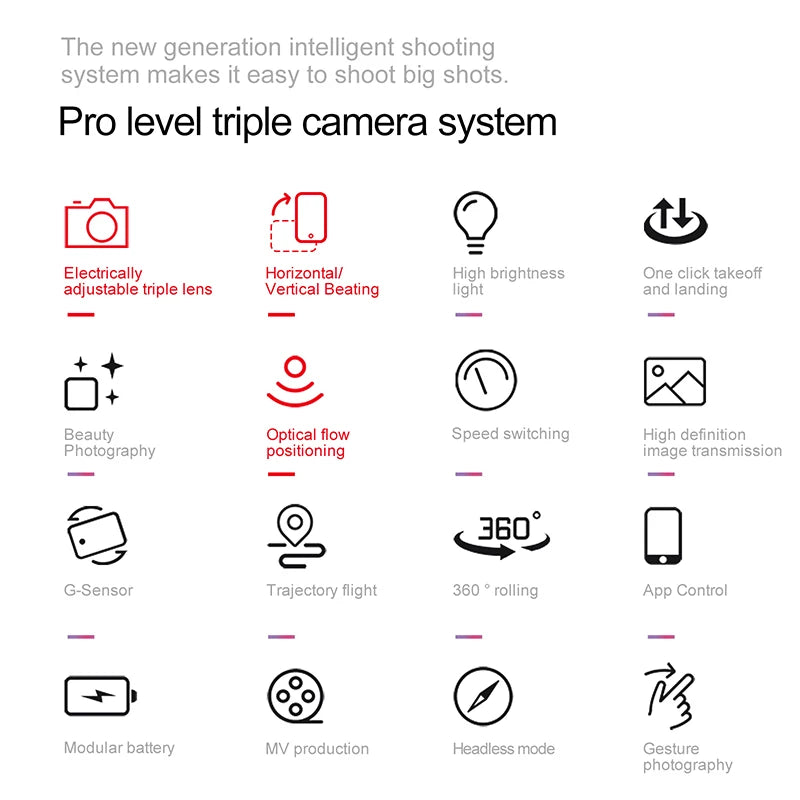 Xiaomi YT11 Drone 8K HD Three Camera Brushless Motor 5G WIFI FPV Optical Flow Positioning Obstacle Avoidance RC Drone 20000M Ai-TechWorld 