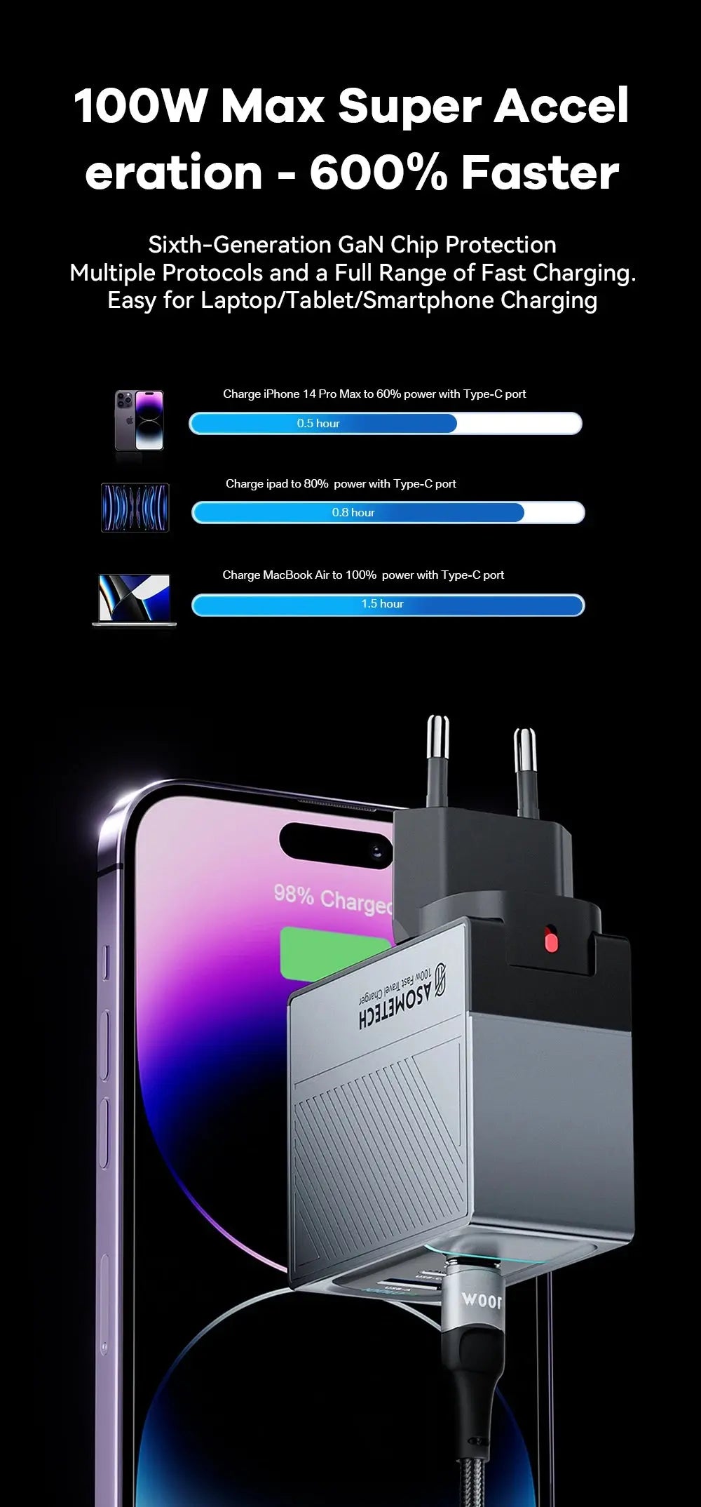 ASOMETECH 100W GaN Charger QC4.0 PD 67W 65W PPS Display Ai-TechWorld 