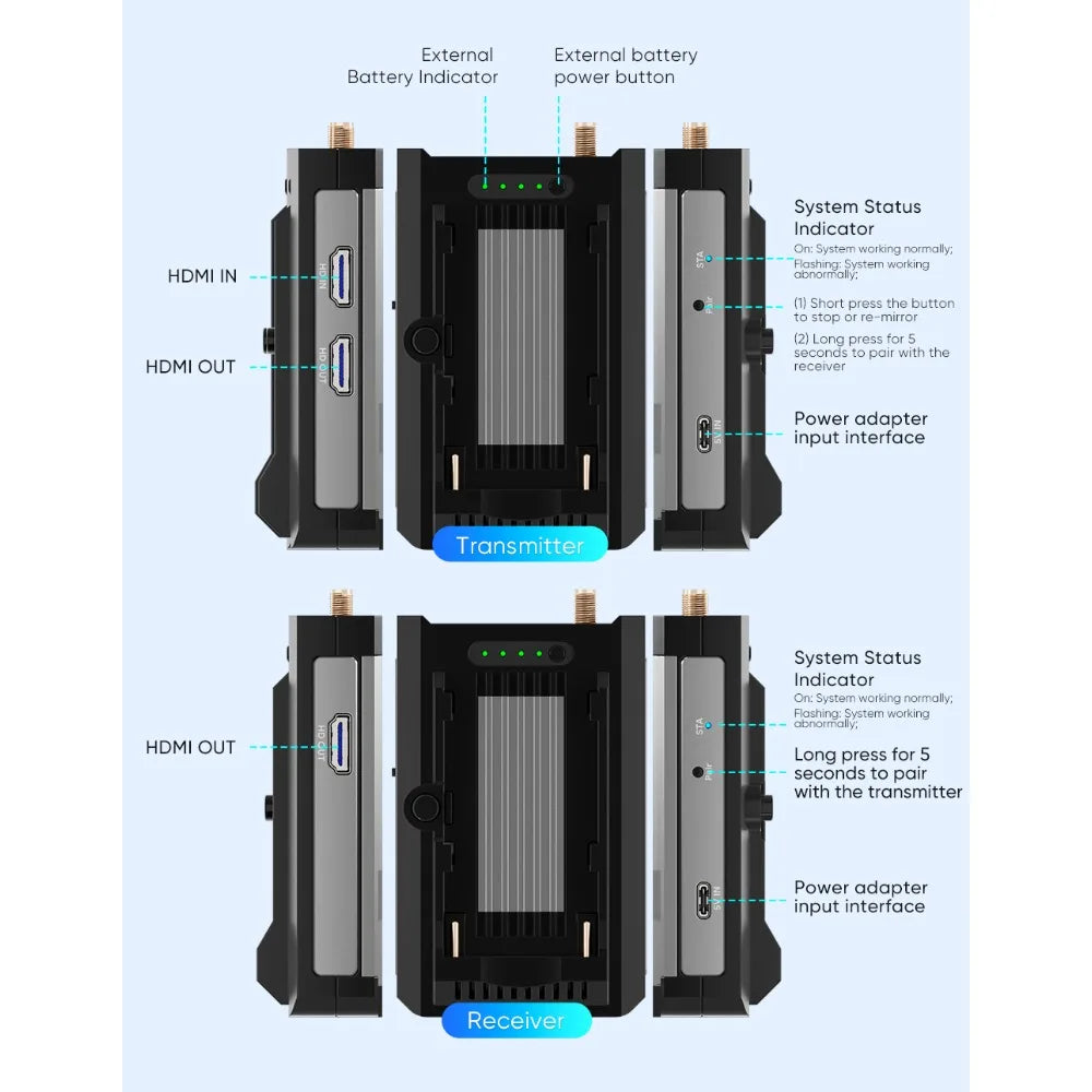 4K Wireless HDMI Transmitter and Receiver 150m HDMI Extender Kit  5G Wireless Audio Video DSLR Laptop YouTube To TV/Projector Ai-TechWorld   ai-techworld