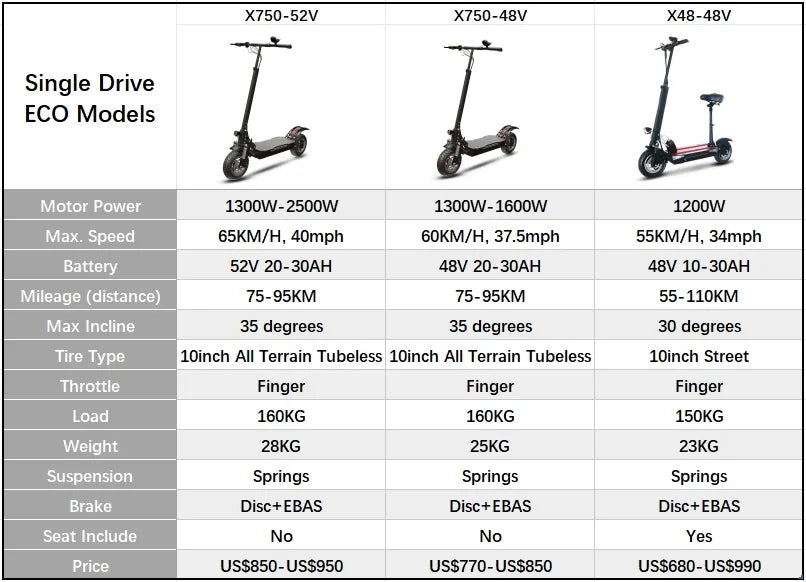 [8 models]10/11 Inch 48V-72V 1000W-6000W Electric Scooter 50-85km/h Fast E Scooter Off Road Electric Kick Scooter Foldable Adult Ai-TechWorld 