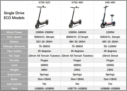 [8 models]10/11 Inch 48V-72V 1000W-6000W Electric Scooter 50-85km/h Fast E Scooter Off Road Electric Kick Scooter Foldable Adult Ai-TechWorld 