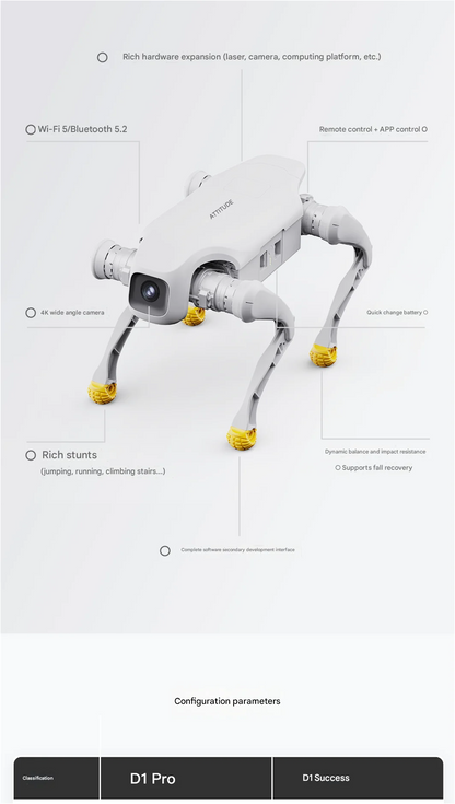 AgiBot D1 series quadruped robot, robot dog Ai-TechWorld 