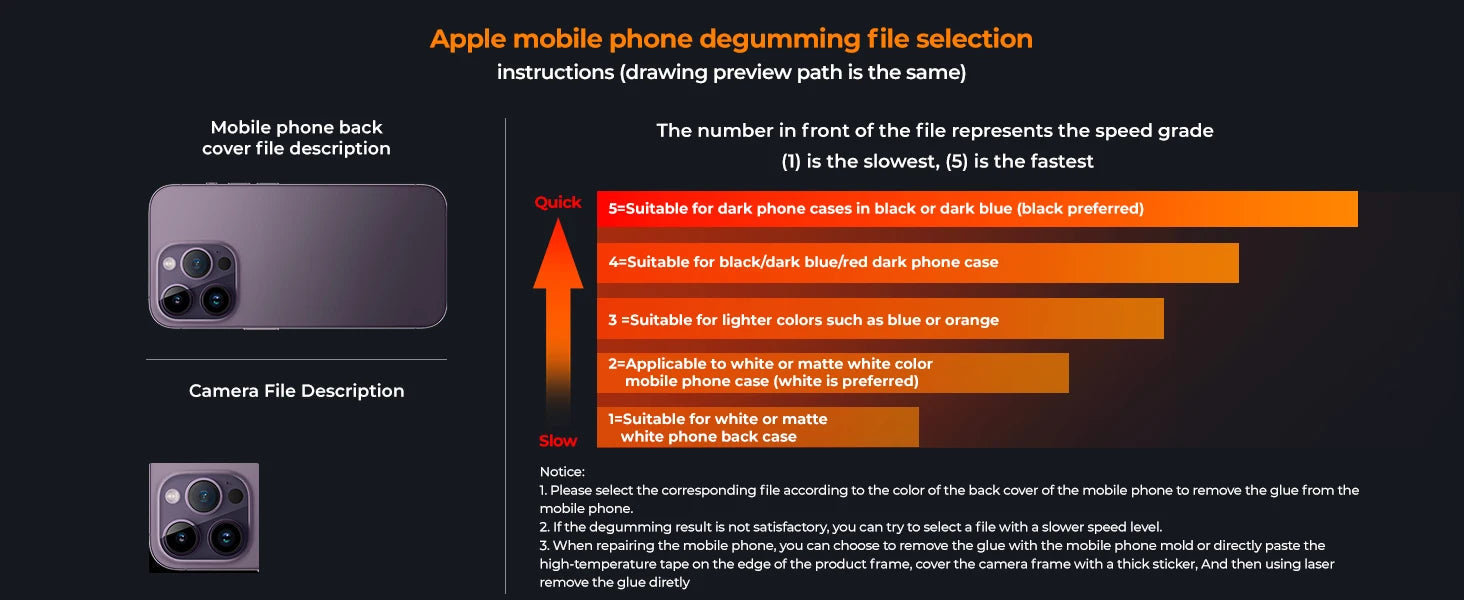 Back Glass Laser for iPhone 8-17 Series, Glue Removal Laser Engraving Seperator, w/Air Purifier&Cell Phone Repair Tool Ai-TechWorld 