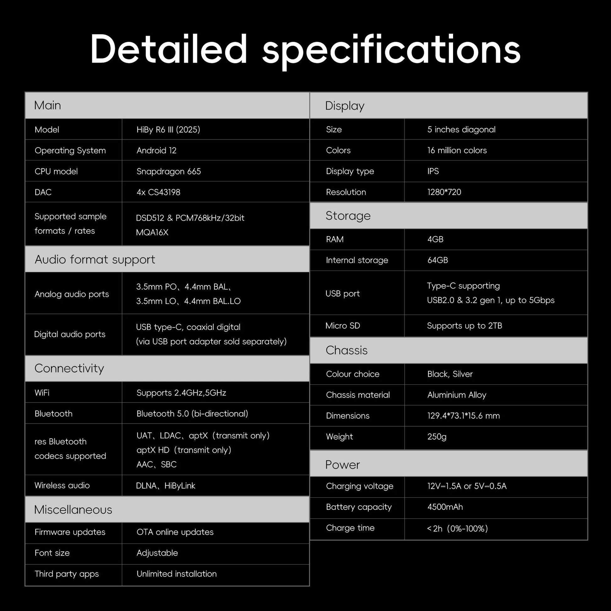 HiBy R6III 2025 / R6 Gen 3 Android 12 Music Player MP3 USB DAC HIFI WiFi Bluetooth 5.0 CS43198 *4 MQA16x DSD512 PCM768 4500mAh Ai-TechWorld 