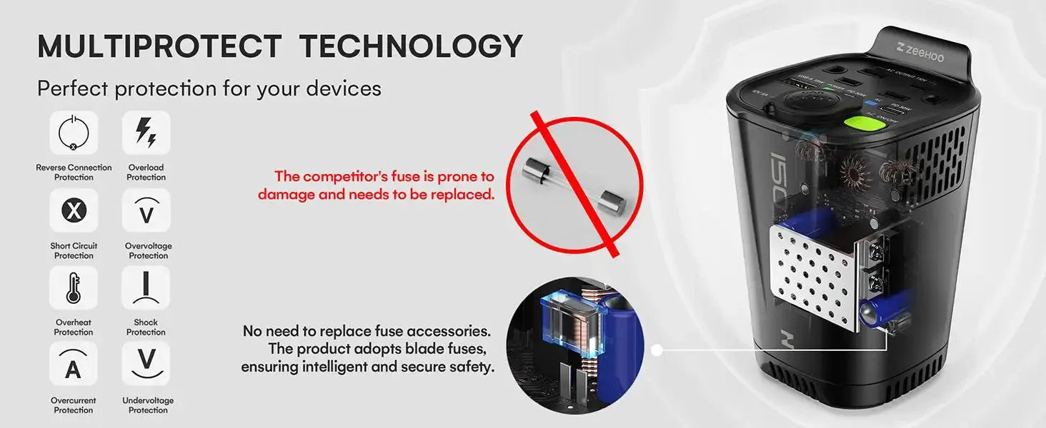 150W Car Power Inverter, 12V D/C To 110V AC Car Plug Adapter Outlet Converter, With 2 AC Outlets, A 18W USB A And Dual 30W PD Ca Ai-TechWorld 