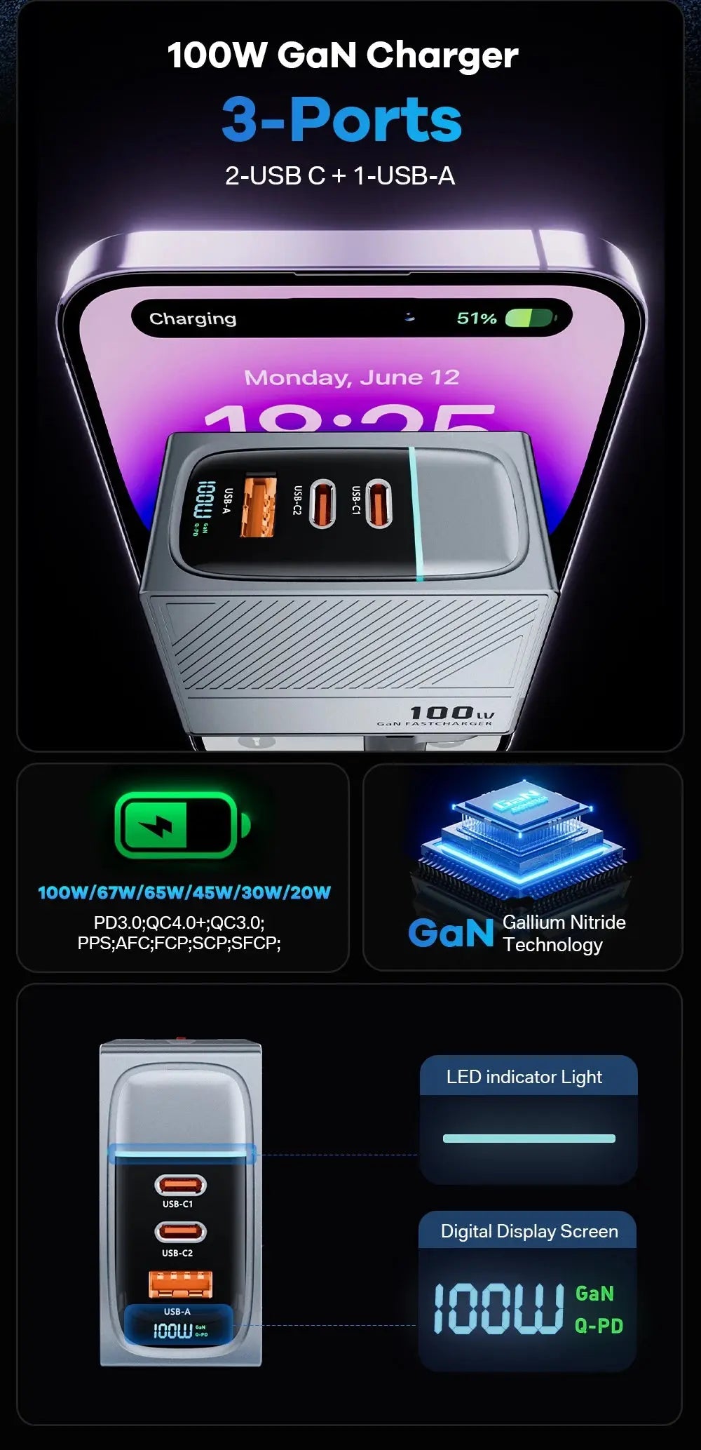 ASOMETECH 100W GaN Charger QC4.0 PD 67W 65W PPS Display Ai-TechWorld 