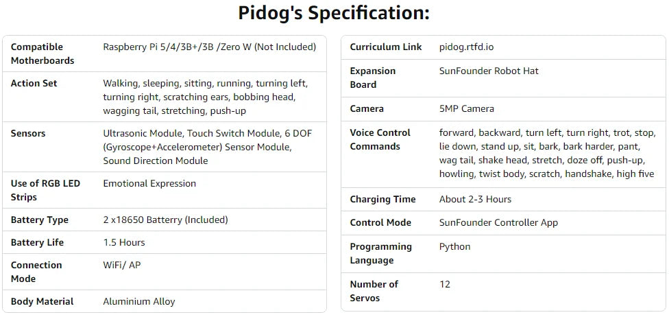 SunFounder PiDog AI Robot Dog Kit for Raspberry Pi 5/4/3B+/3B/Zero 2(Not included)LLMs ChatGPT-4o/Gemini/Grok,App Control Ai-TechWorld 