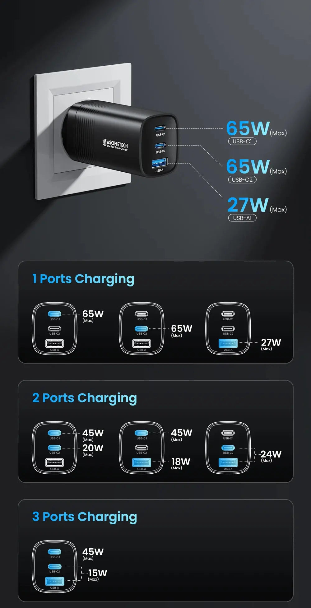 ASOMETECH GaN USB Type C Charger 65W 45W PPS PD QC4.0 Quick Charger For Macbook Laptop IPAD Tablet iPhone 16 Samsung S23 Ultra Ai-TechWorld 